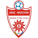 Araz